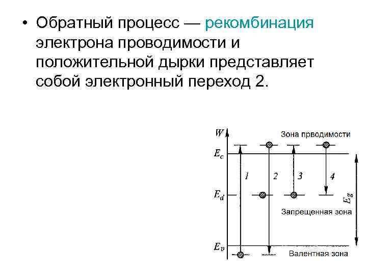  • Обратный процесс — рекомбинация электрона проводимости и положительной дырки представляет собой электронный