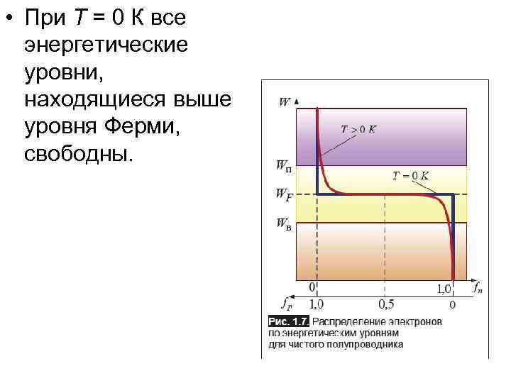  • При T = 0 К все энергетические уровни, находящиеся выше уровня Ферми,