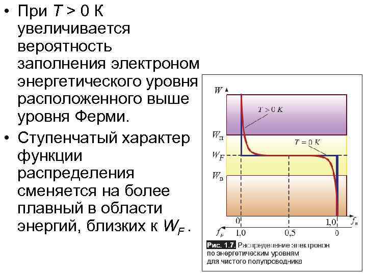  • При T > 0 К увеличивается вероятность заполнения электроном энергетического уровня, расположенного