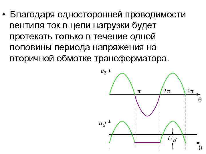  • Благодаря односторонней проводимости вентиля ток в цепи нагрузки будет протекать только в
