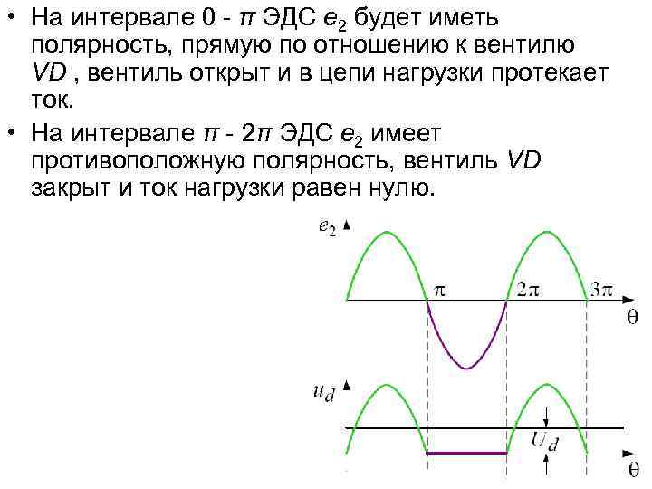  • На интервале 0 - π ЭДС e 2 будет иметь полярность, прямую