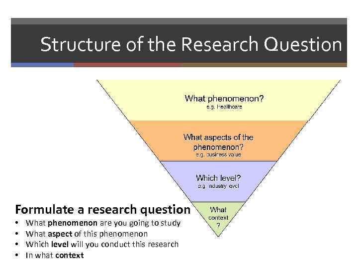 Structure of the Research Question Formulate a research question • • What phenomenon are