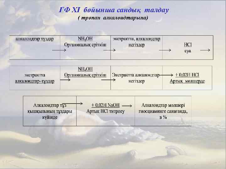 ГФ XI бойынша сандық талдау ( тропан алкалоидтарына) 