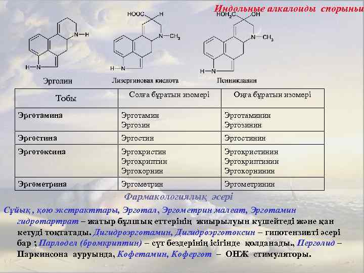 Индольные алкалоиды спорыньи Тобы Солға бұратын изомері Оңға бұратын изомері Эрготамина Эрготамин Эргозин Эрготаминин