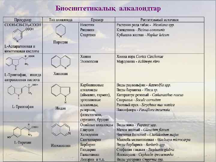 Биосинтетикалық алкалоидтар 