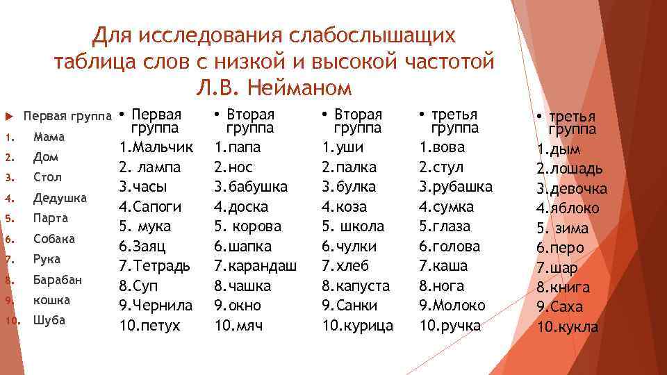 Для исследования слабослышащих таблица слов с низкой и высокой частотой Л. В. Нейманом Первая