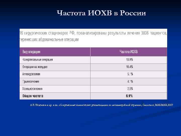 Частота случаев. Инфекции области хирургического вмешательства. Профилактика инфекций в области хирургического вмешательства. Инфекции в области хирургического вмешательства (ИОХВ).. Инфекция области хирургического вмешательства виды факторы риска.