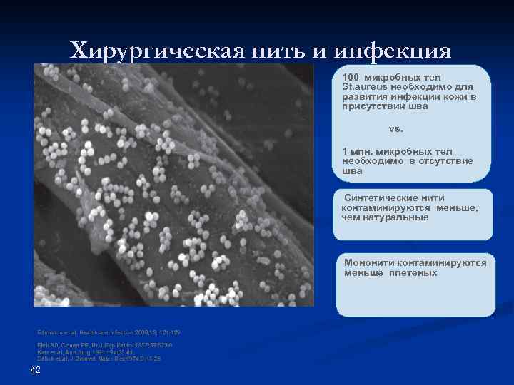 Хирургическая нить и инфекция 100 микробных тел St. aureus необходимо для развития инфекции кожи
