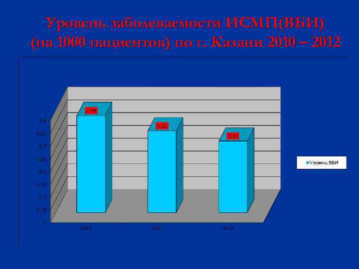 Показатели вспышки инфекций