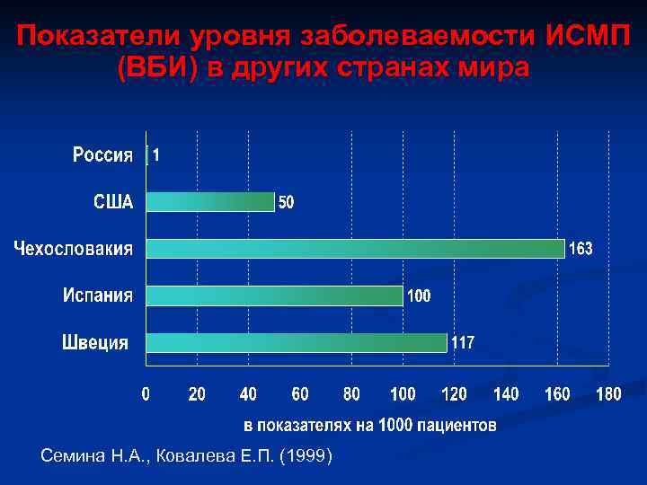 Показатель распространенности характеризует. Структура заболеваемости ВБИ В России 2020. Распространенность ВБИ. Статистика внутрибольничных инфекций. Внутрибольничная инфекция распространенность.