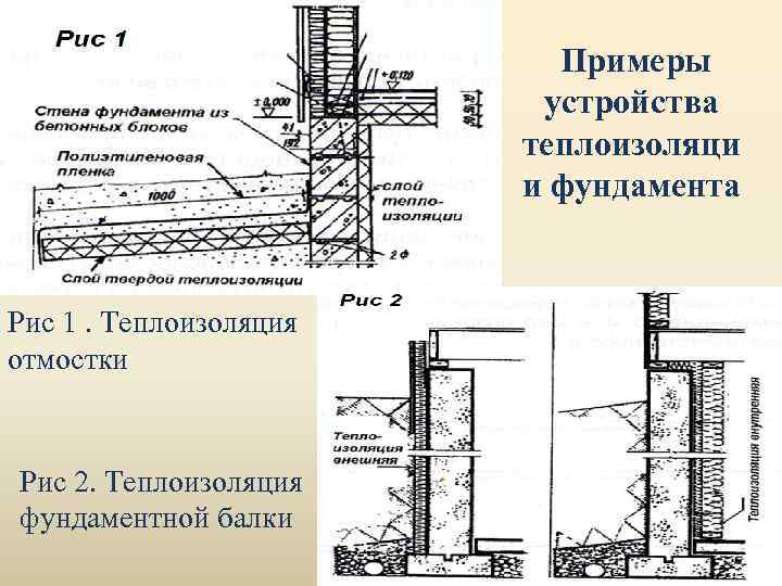 Примеры устройства теплоизоляци и фундамента Рис 1. Теплоизоляция отмостки Рис 2. Теплоизоляция фундаментной балки