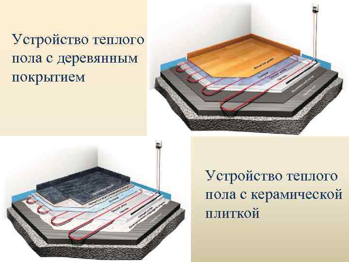 Устройство теплого пола с деревянным покрытием Устройство теплого пола с керамической плиткой 