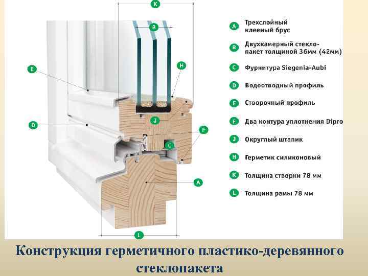 Конструкция герметичного пластико-деревянного стеклопакета 