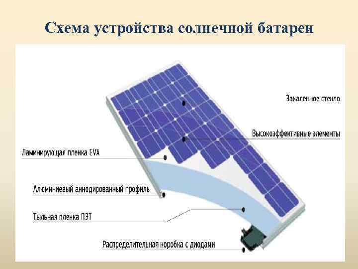 Схема устройства солнечной батареи 