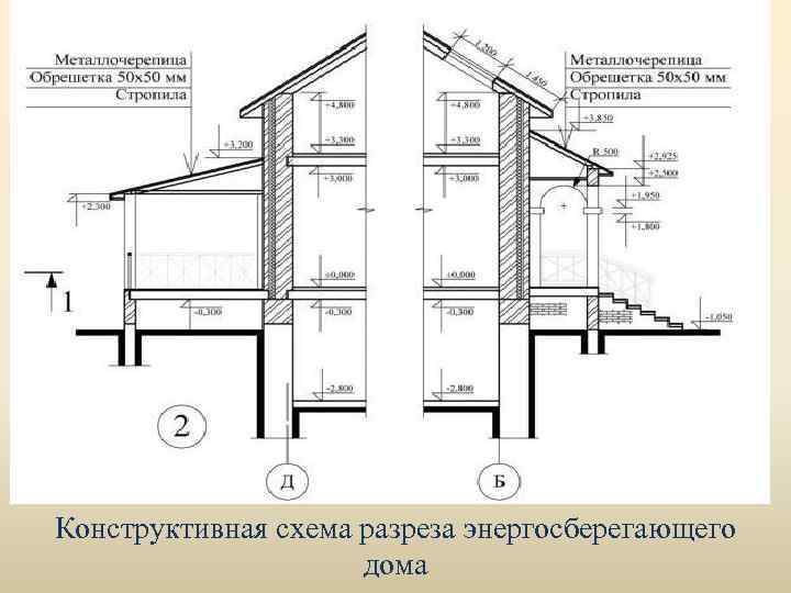 Конструктивная схема разреза энергосберегающего дома 