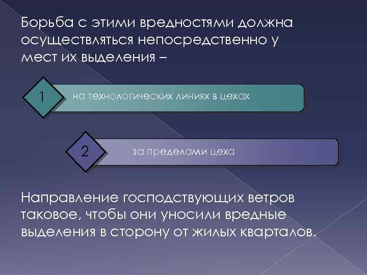 Борьба с этими вредностями должна осуществляться непосредственно у мест их выделения – 1 на