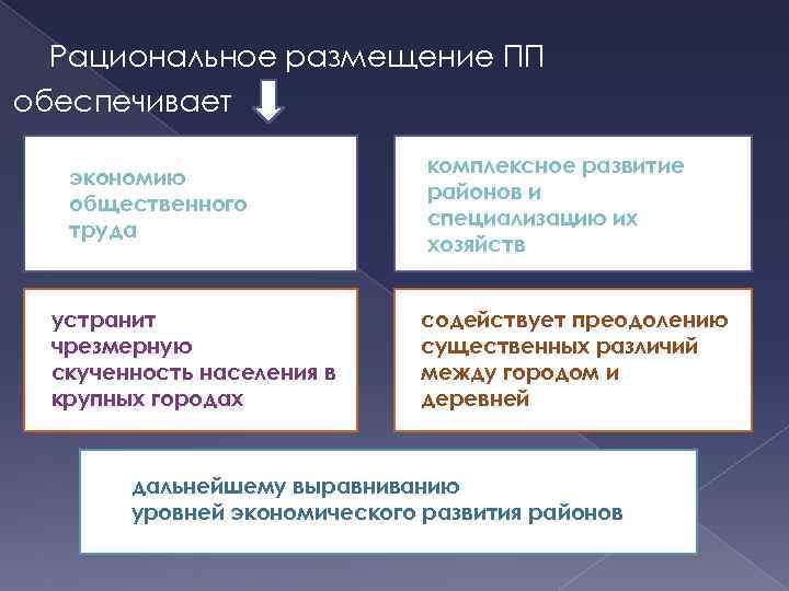 Рациональное производство. Рациональное размещение объектов экономики. Принципы рационального размещения объектов экономики. Рациональное размещение производственных предприятий. Рациональное размещение промышленных предприятий.