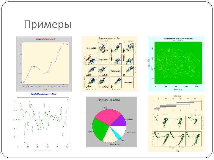 Примеры 