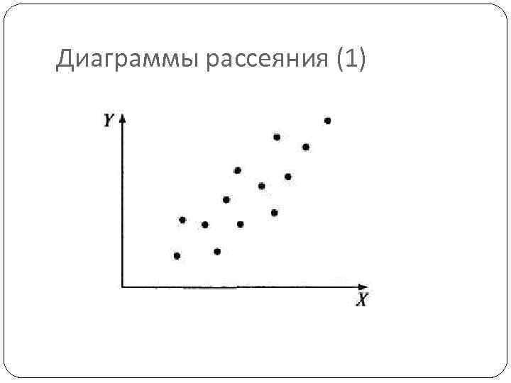 Диаграммы рассеяния (1) 