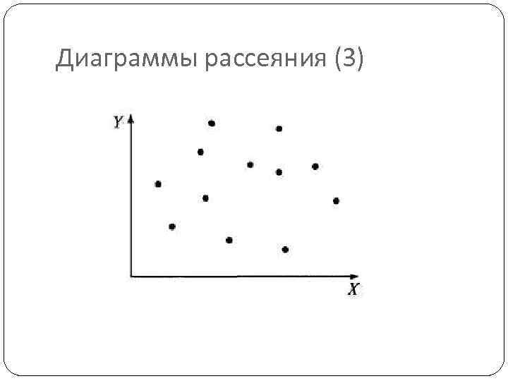 Диаграммы рассеяния (3) 