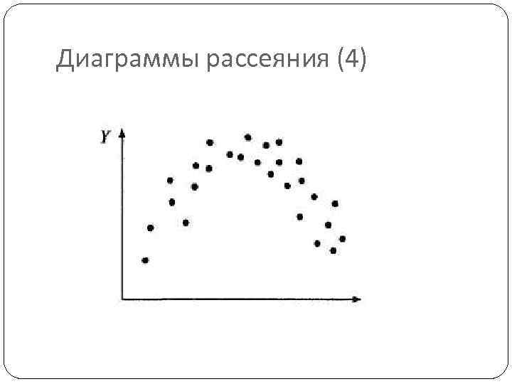 Диаграммы рассеяния (4) 