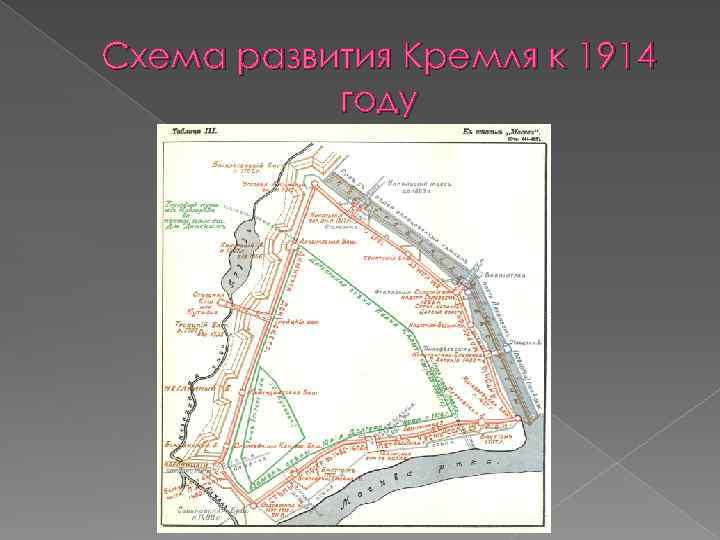 Схема развития Кремля к 1914 году 