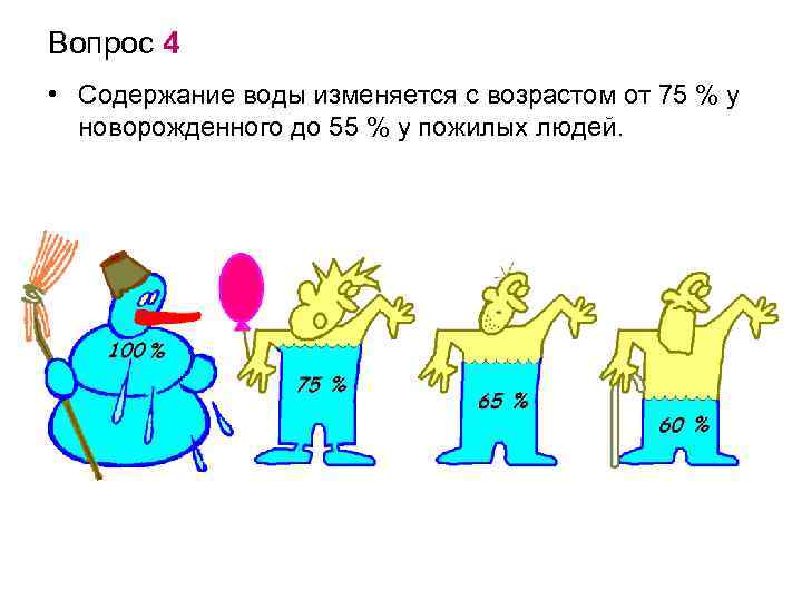 Вопрос 4 • Содержание воды изменяется с возрастом от 75 % у новорожденного до