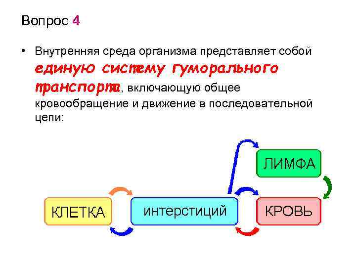 Вопрос 4 • Внутренняя среда организма представляет собой единую систему гуморального транспорта, включающую общее