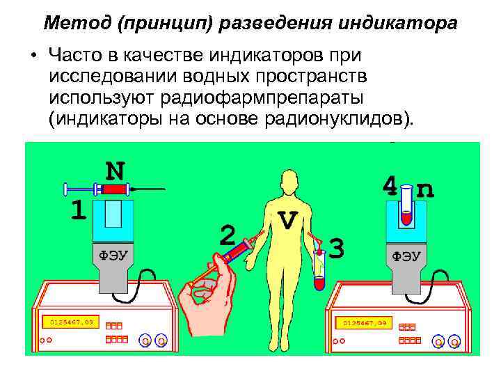 Метод (принцип) разведения индикатора • Часто в качестве индикаторов при исследовании водных пространств используют