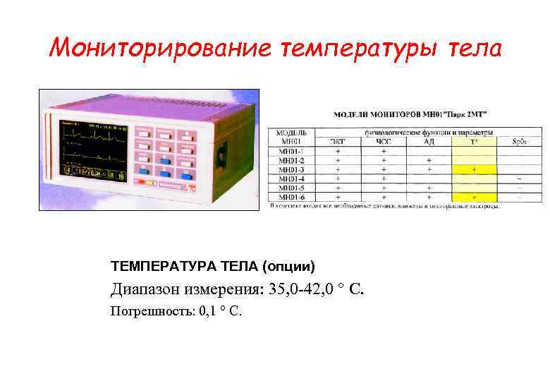 Мониторирование температуры тела ТЕМПЕРАТУРА ТЕЛА (опции) Диапазон измерения: 35, 0 -42, 0 ° С.