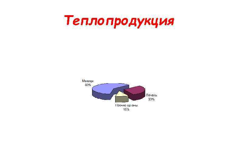 Теплопродукция 