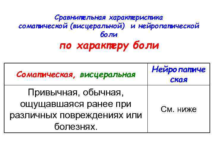 Сравнительная характеристика соматической (висцеральной) и нейропатической боли по характеру боли Соматическая, висцеральная Нейропатиче ская