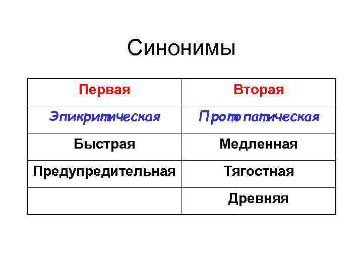 Синонимы Первая Вторая Эпикритическая Протопатическая Быстрая Медленная Предупредительная Тягостная Древняя 