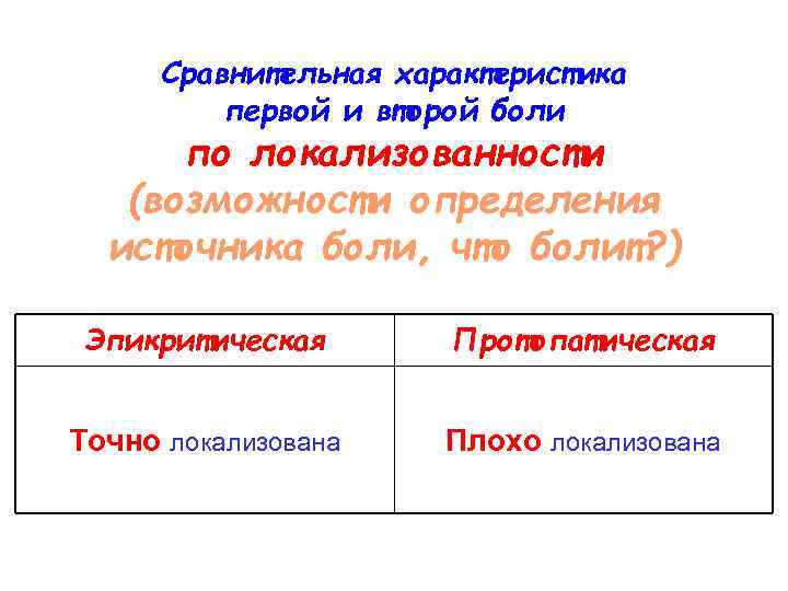 Сравнительная характеристика первой и второй боли по локализованности (возможности определения источника боли, что болит?