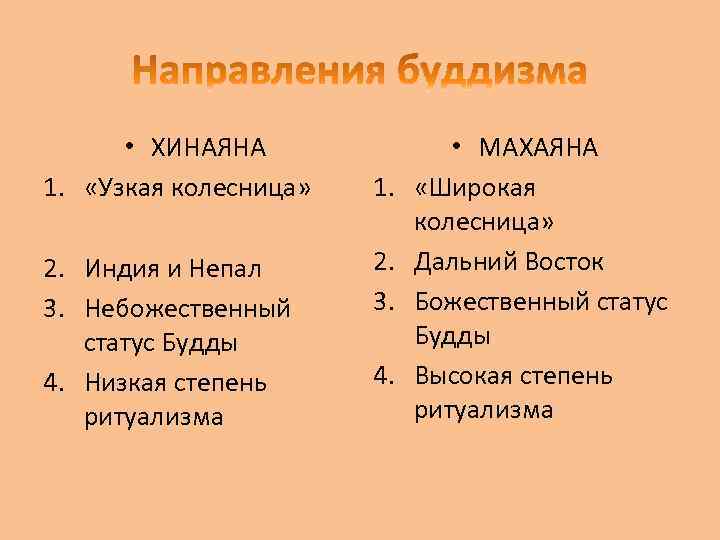  • ХИНАЯНА 1. «Узкая колесница» 2. Индия и Непал 3. Небожественный статус Будды