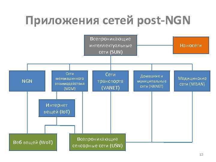 Приложение networking