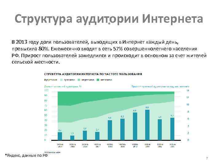 Структура аудитории Интернета * В 2013 году доля пользователей, выходящих в Интернет каждый день,