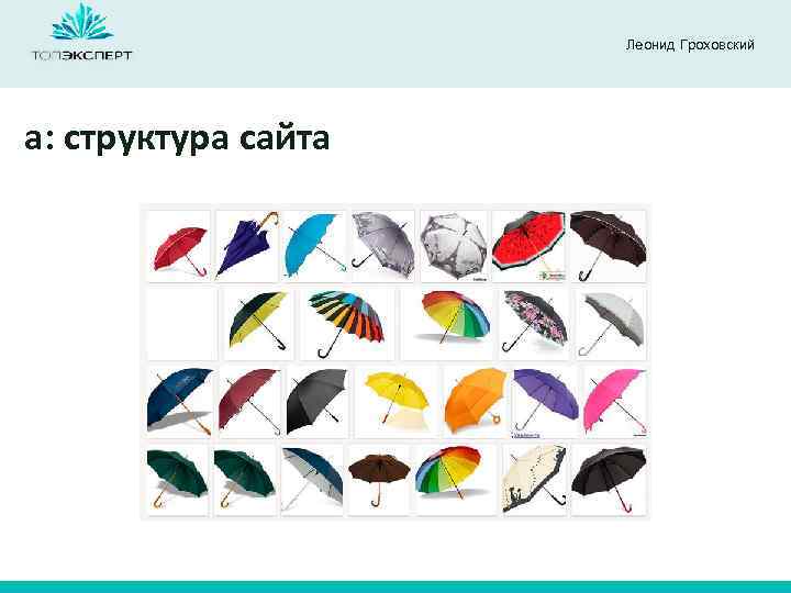 Леонид Гроховский a: структура сайта 