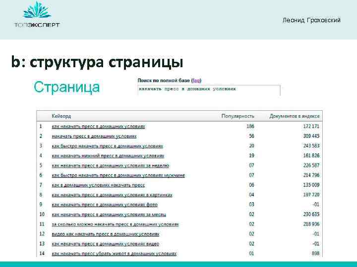 Леонид Гроховский b: структура страницы 