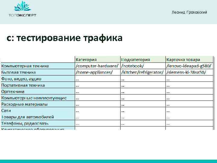 Леонид Гроховский c: тестирование трафика 