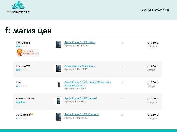 Леонид Гроховский f: магия цен 
