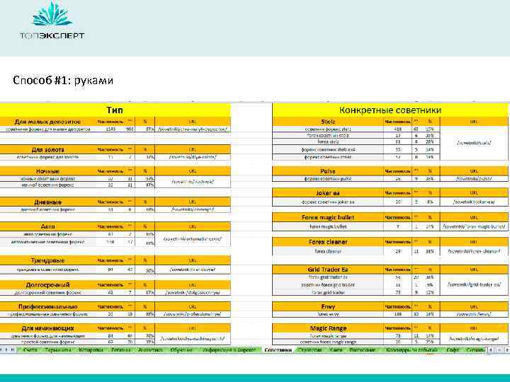Способ #1: руками 