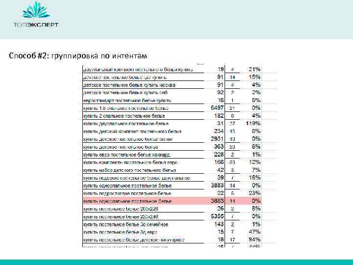 Способ #2: группировка по интентам 