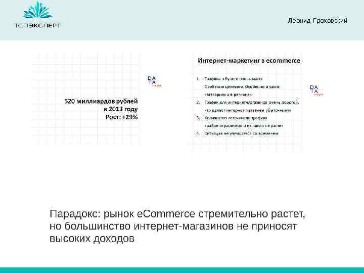 Леонид Гроховский 