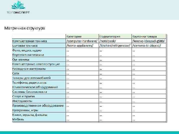 Матричная структура 