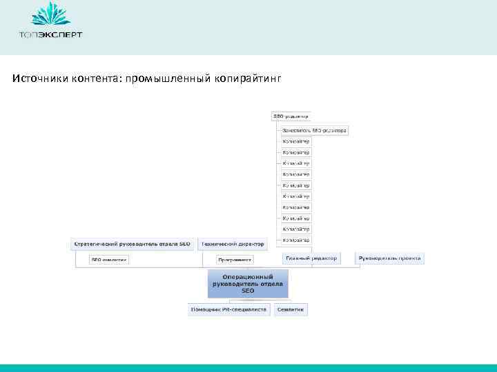 Источники контента: промышленный копирайтинг 