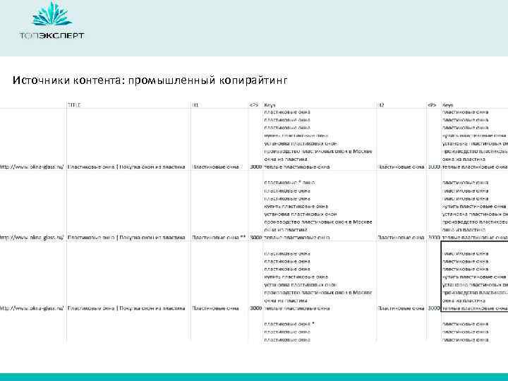 Источники контента: промышленный копирайтинг 
