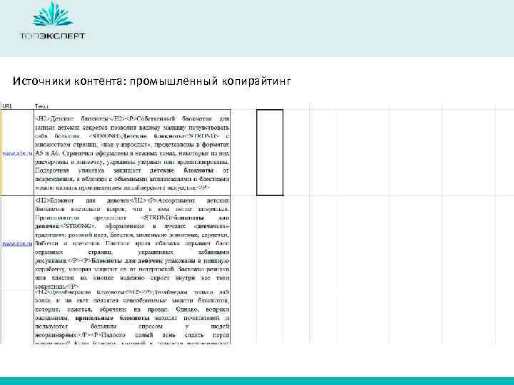 Источники контента: промышленный копирайтинг 