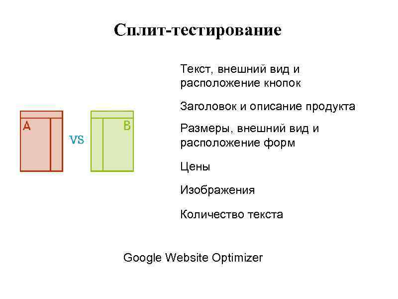 Сплит-тестирование Текст, внешний вид и расположение кнопок Заголовок и описание продукта Размеры, внешний вид