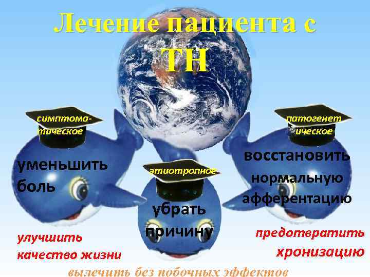 Лечение пациента с ТН симптоматическое уменьшить боль патогенет ическое этиотропное убрать причину восстановить нормальную